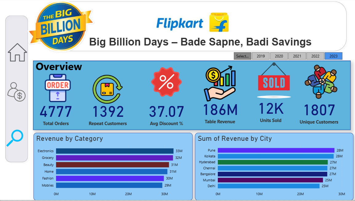 Flipkart Dashboard