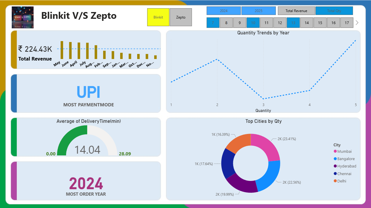 E-Commerce Dashboard